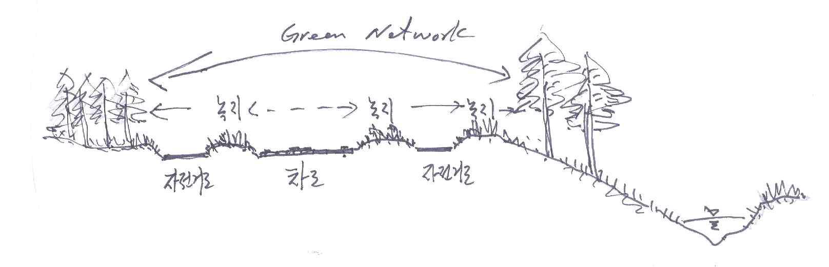 전체적으로 녹지네트워크가 조성된 친환경도로