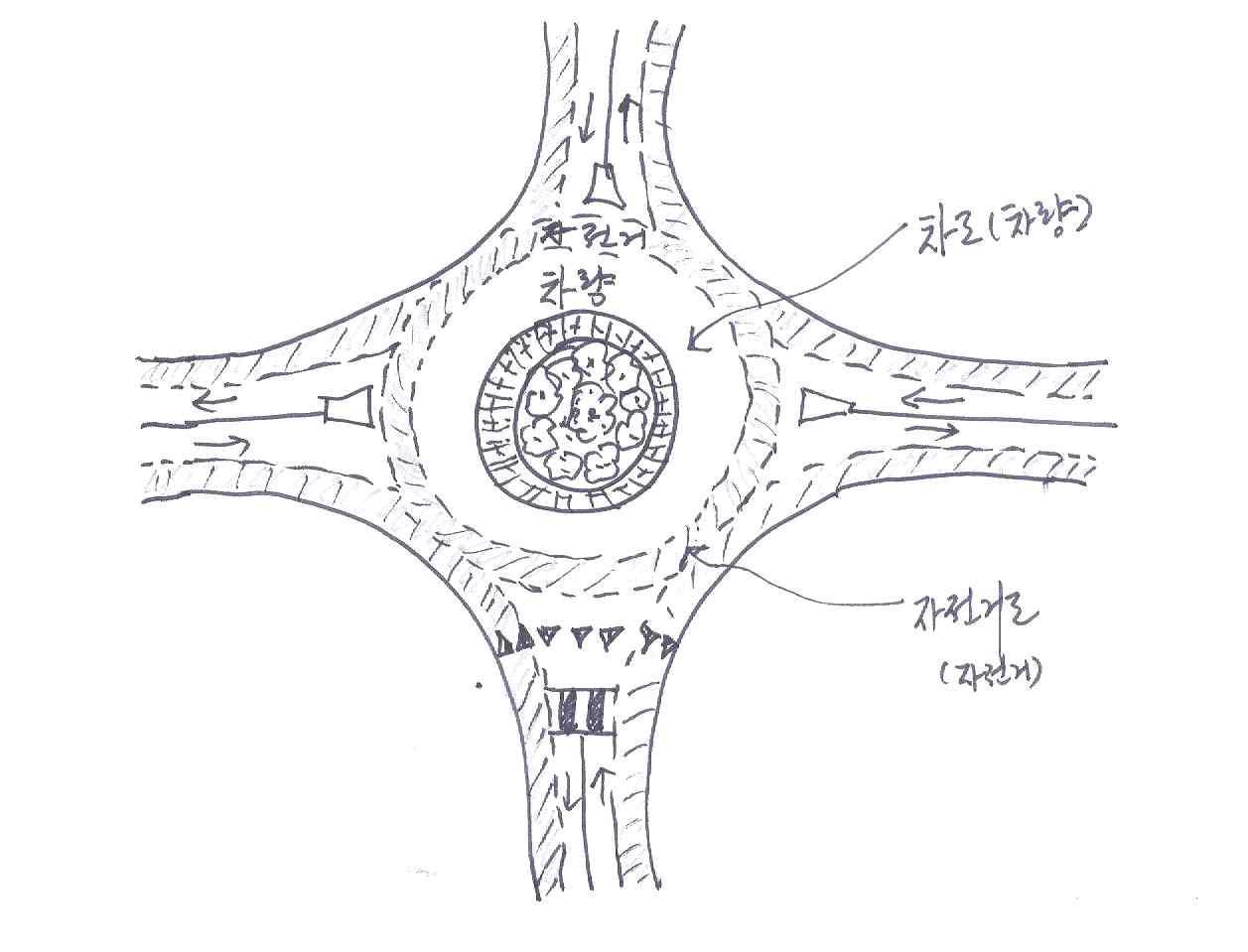 Round about에서 차량·자전거 동선 분리처리형태