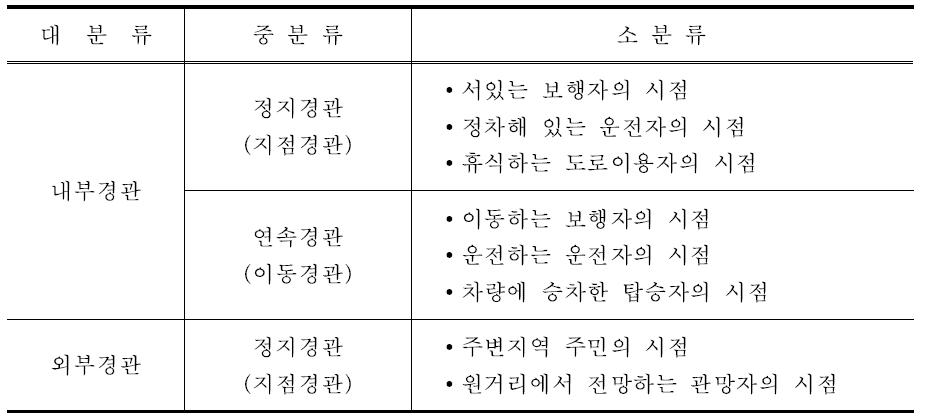 도로경관의 구분