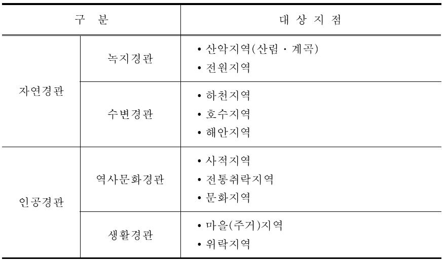 경관자원 요소에 의한 경관도로 유형