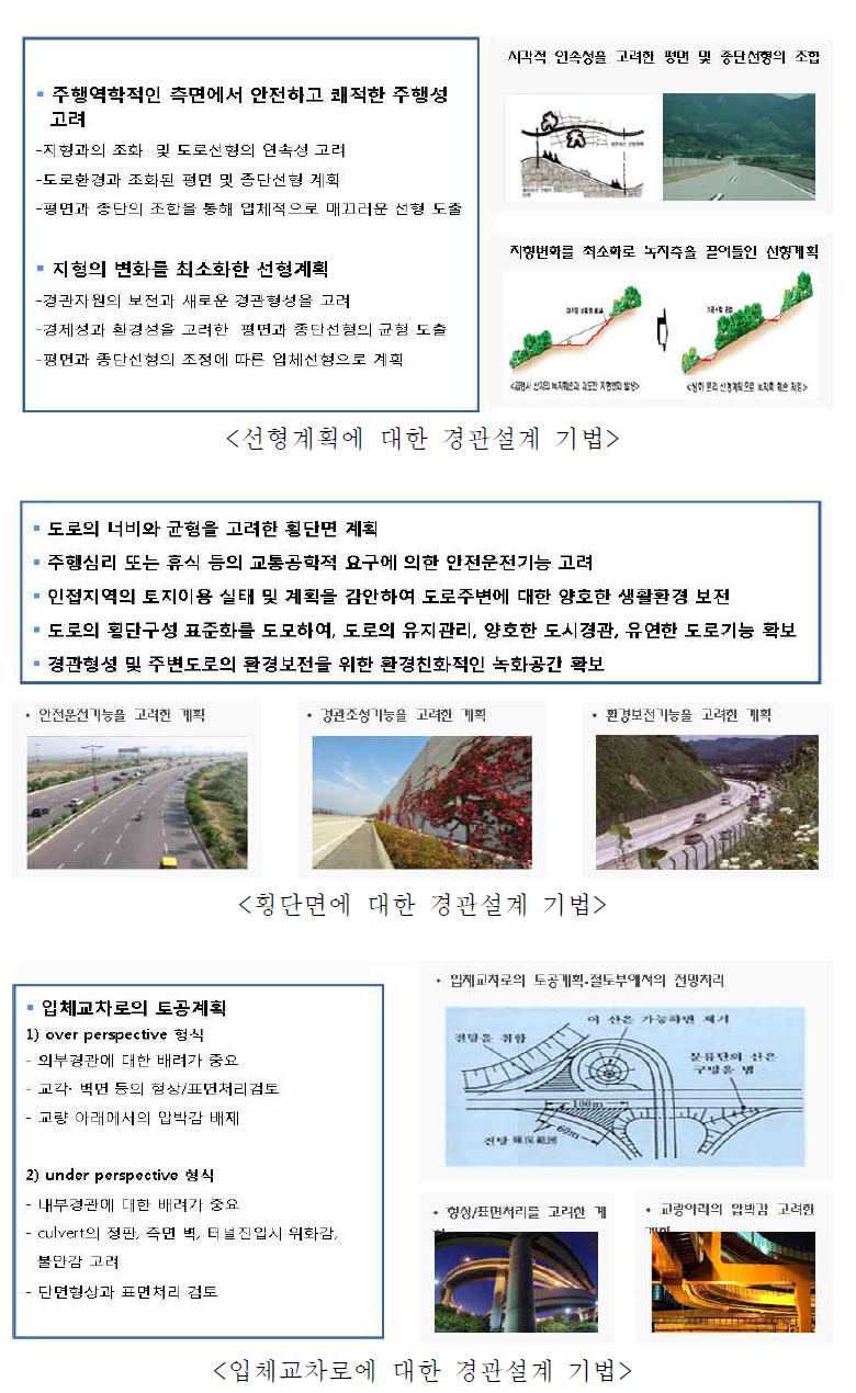 도로 경관설계 기법의 구축