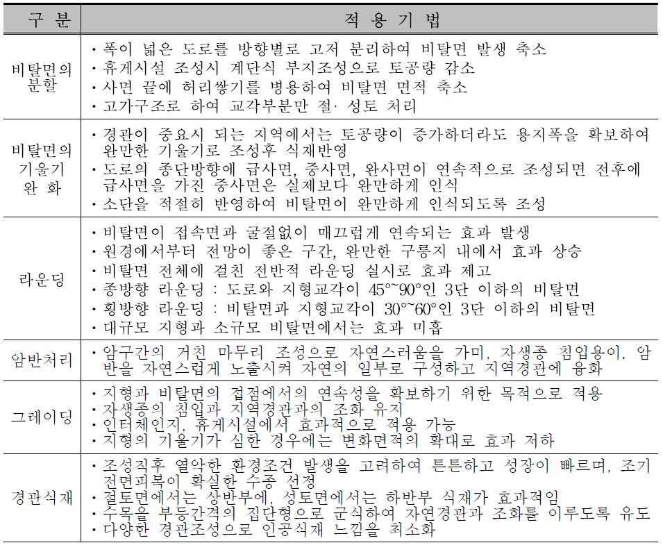 비탈면의 경관계획기법