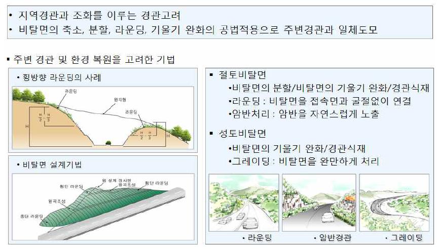 비탈면계획에 대한 설계기법 사례