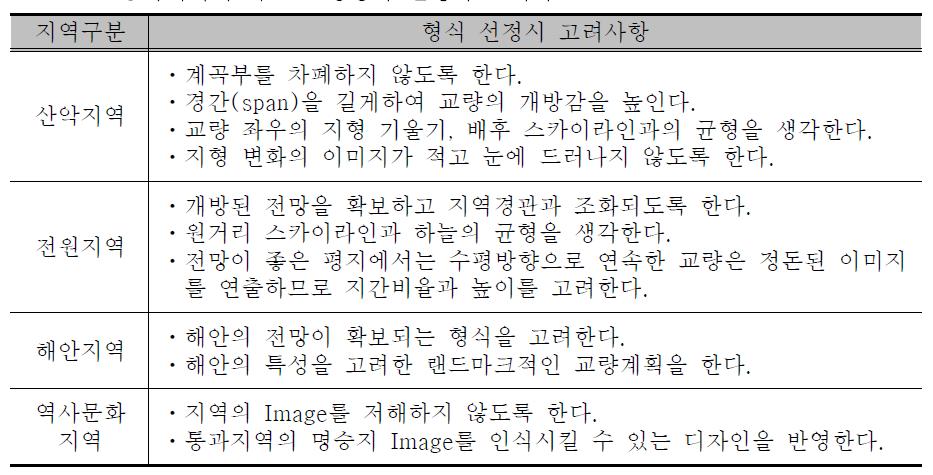 통과지역에 따른 교량형식 선정시 고려사항