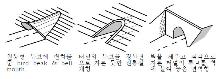 경문의 형식