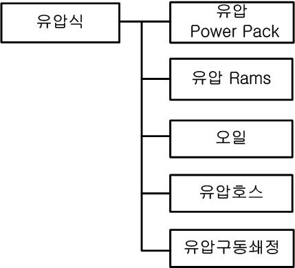 유압 선로전환기