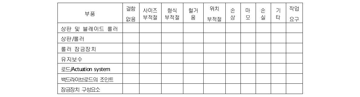 유압식 분기기 부품의 점검 항목 2