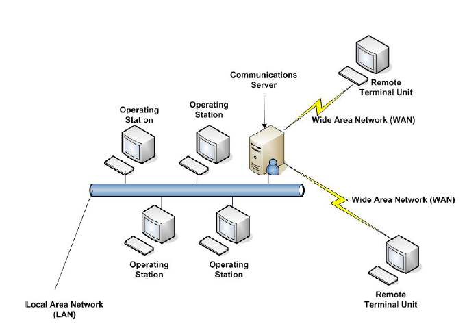 제2세대 SCADA 시스템