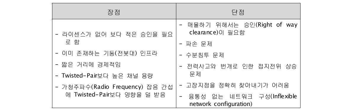 Coaxial 케이블의 장/단점