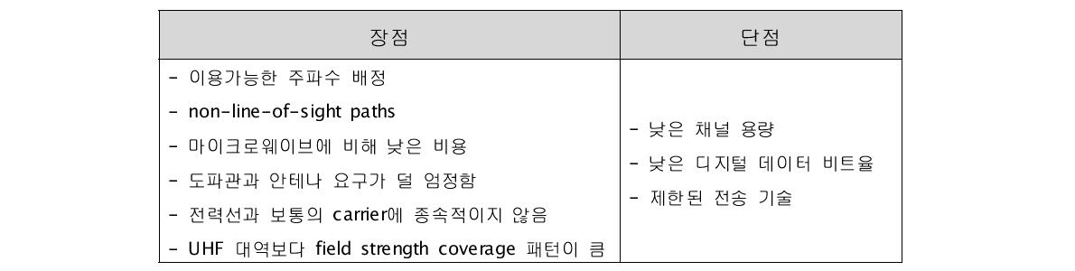 VHF Radio의 장/단점