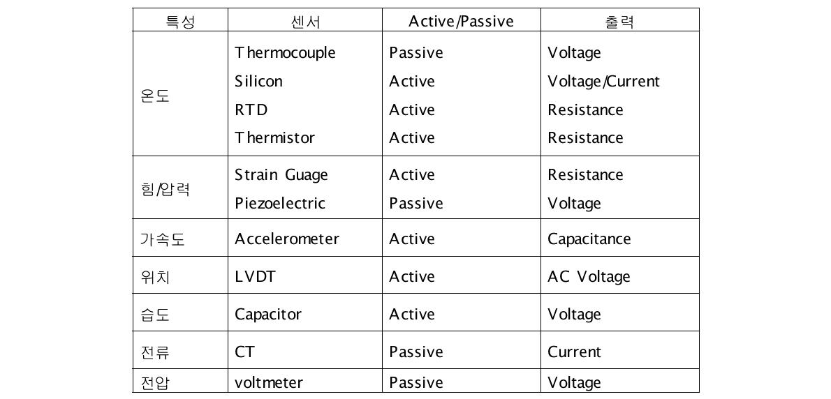 센서 종류