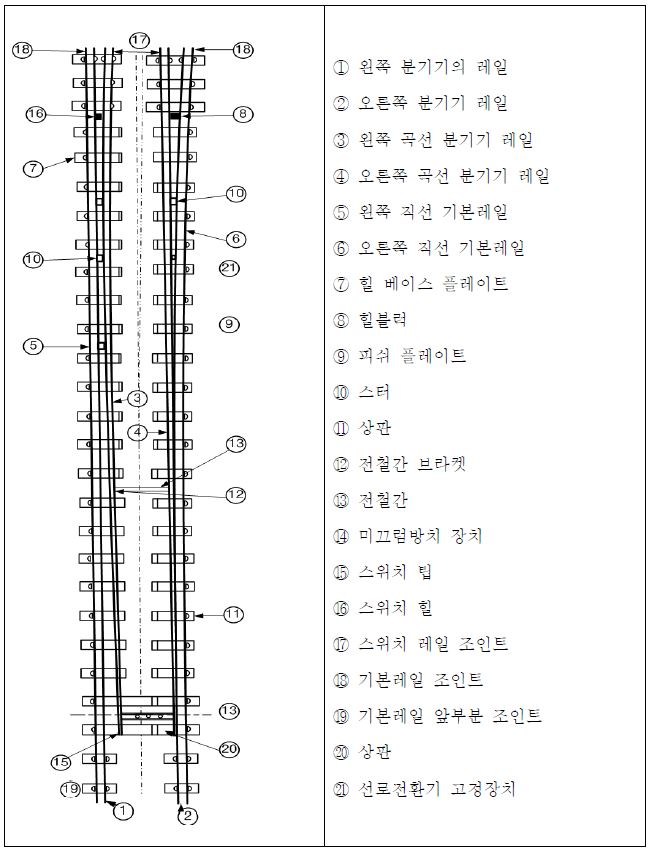 텅레일 명칭