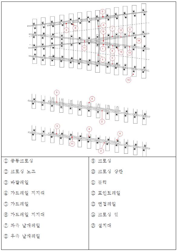 크로싱부 명칭