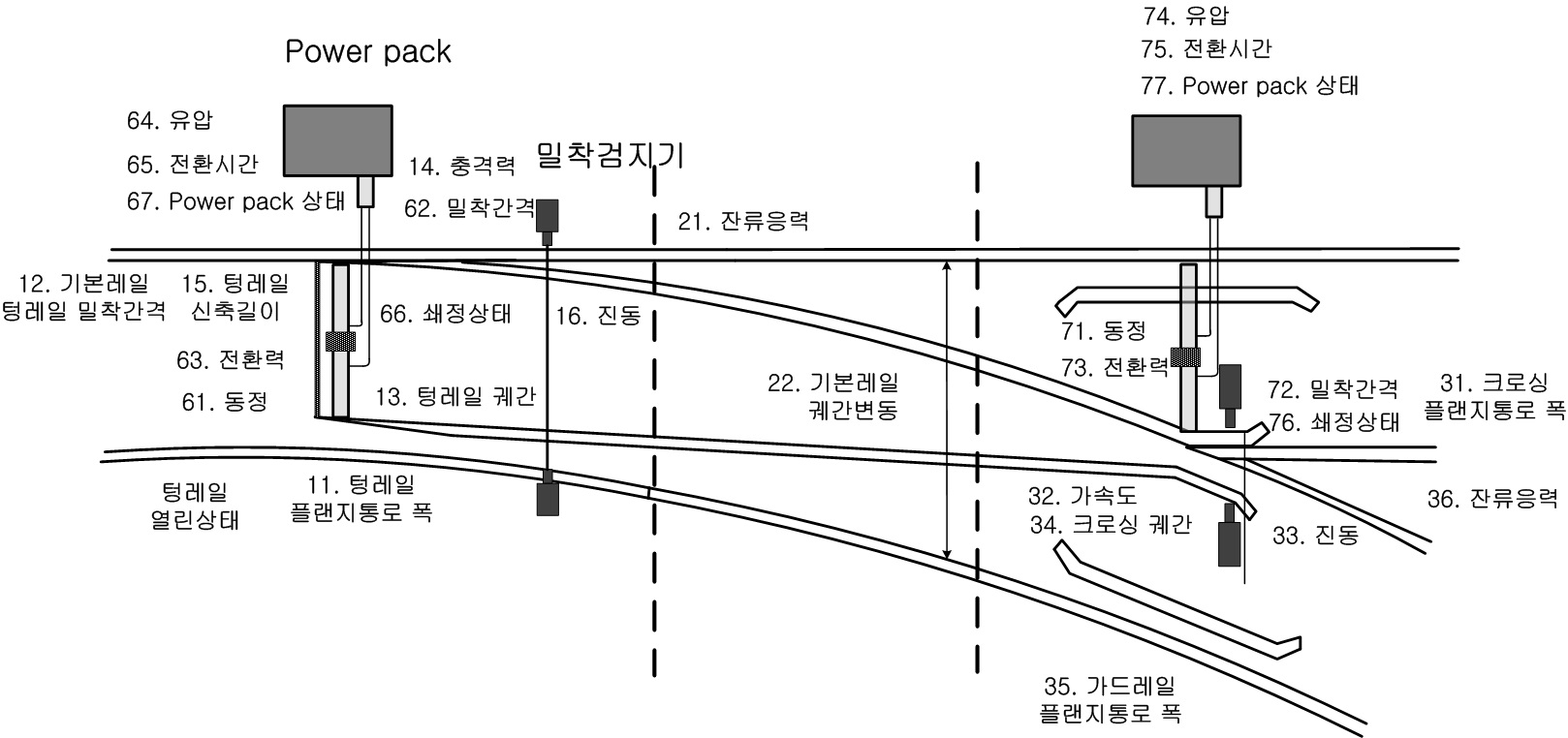 유압식 분기시스템 검측항목