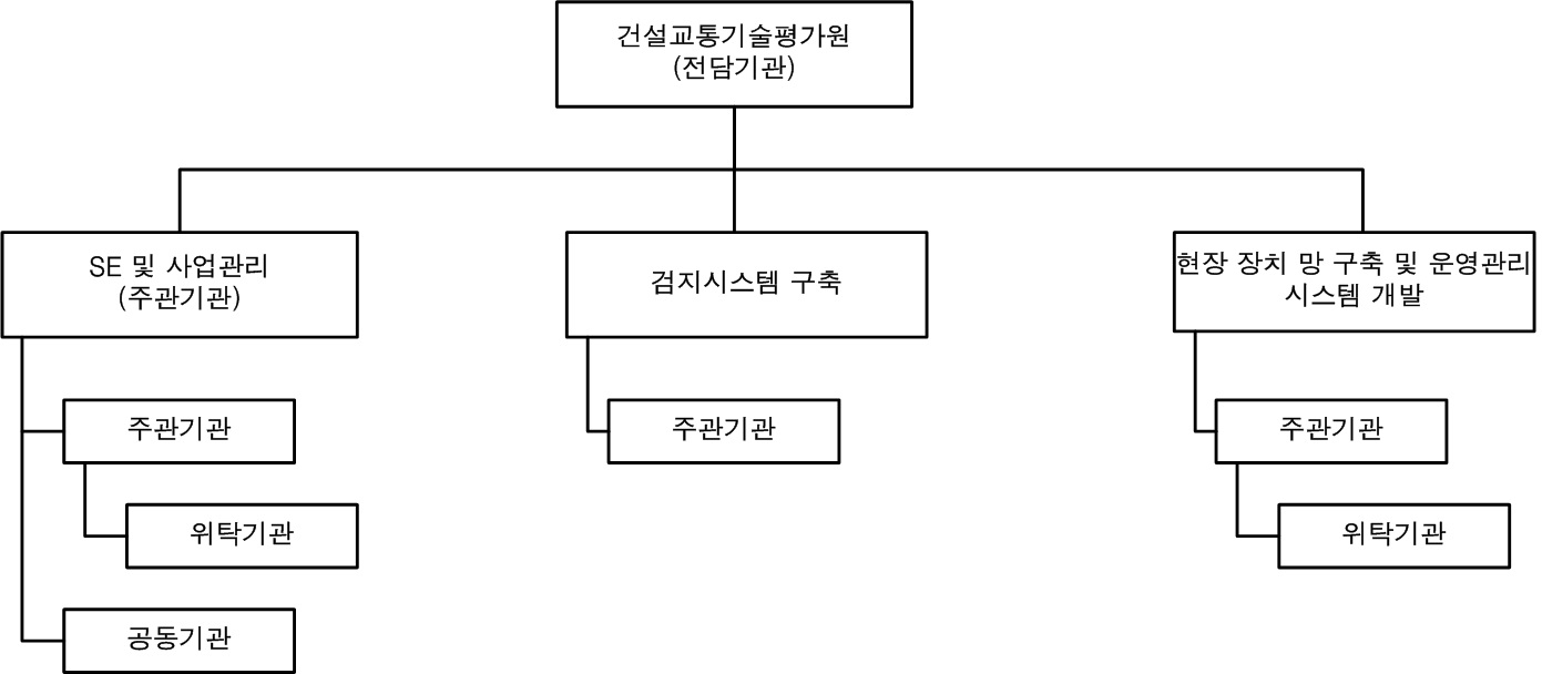 과제 추진체계