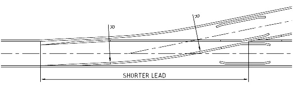 짧은 리드 곡선형 분기기