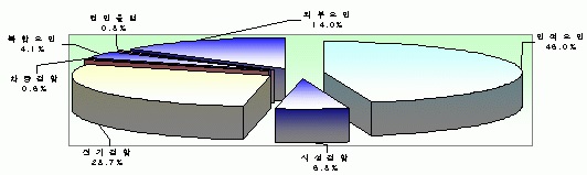 분기부 사고발생 원인