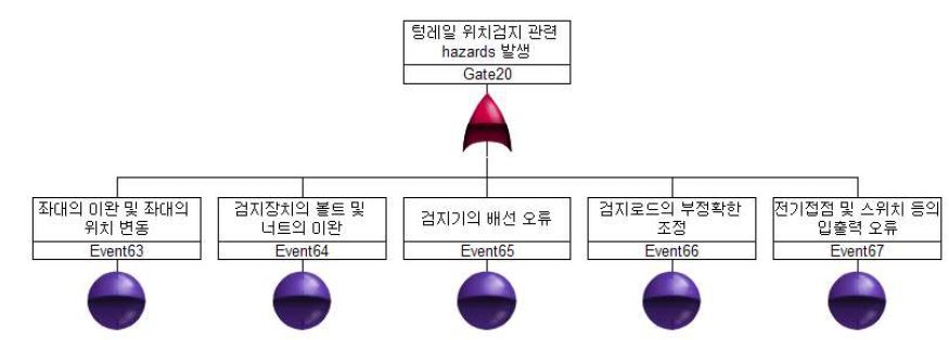 텅레일 FTA