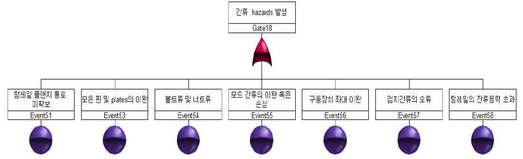 간류 FTA