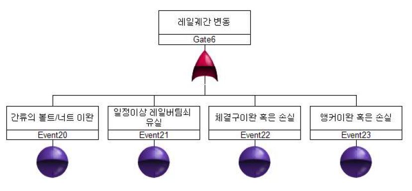 레일 궤간변동 FTA