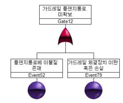 크로싱 FTA