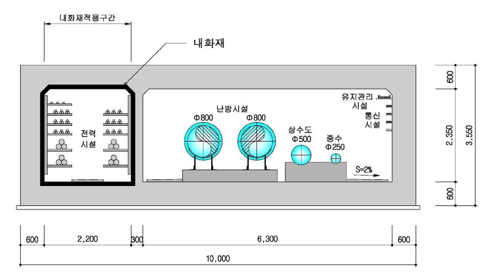 표준 지하공동구 구조