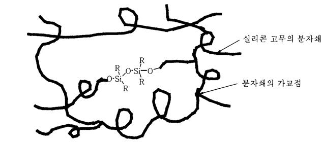 실리콘 고무의 분자구조