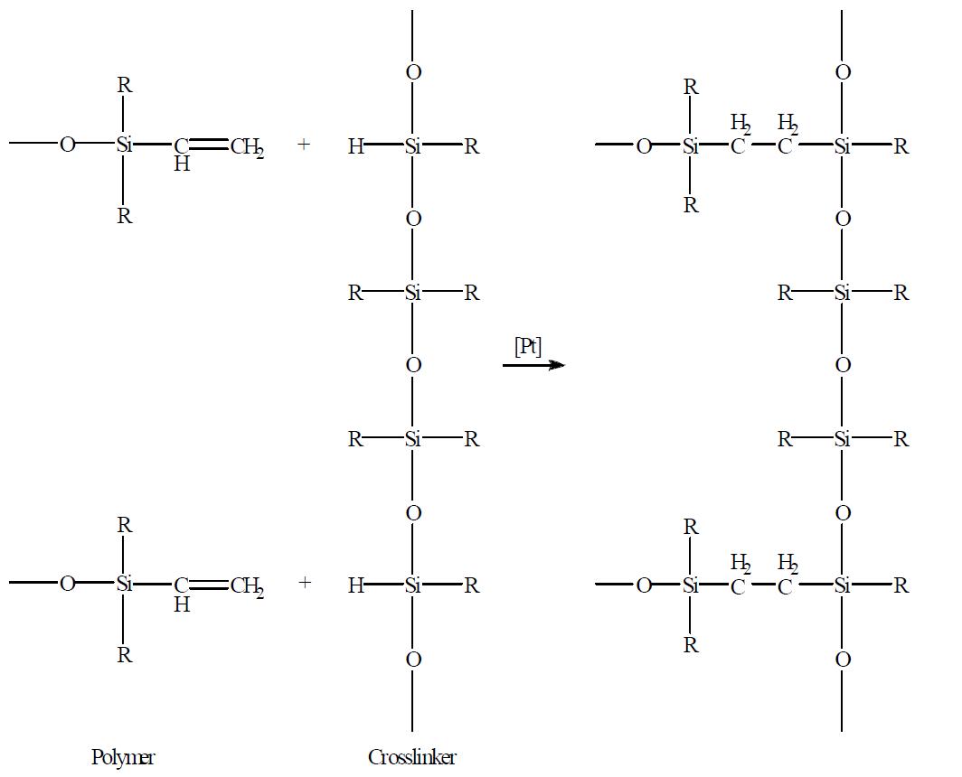 Schematic illustration of chemical reaction of poly(dimethysiloxane) rubber