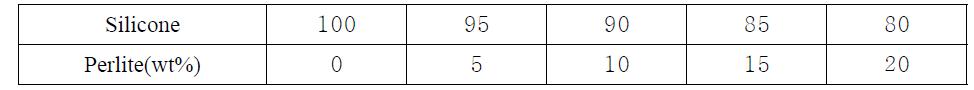 The mixing ratio of silicone rubber with perlite