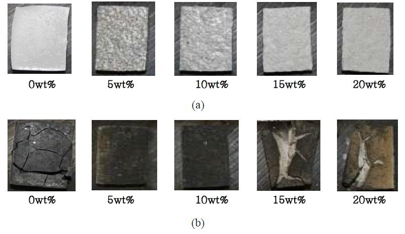 Carbonization of silicone rubber and silicone rubber/perlite composites (a) before, and (b) after