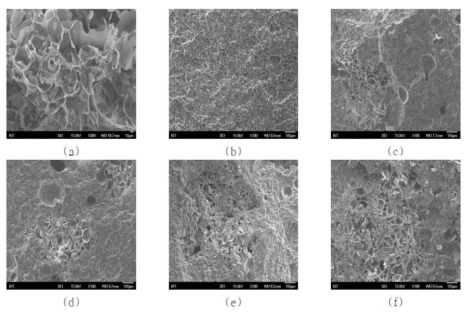 Photographs of SEM; (a)Perlite, (b)Pure Silicone rubber, (c)Perlite 5wt%, (d)Perlite 10wt%, (e)Perlite 15wt%, (f)Perlite 20wt%