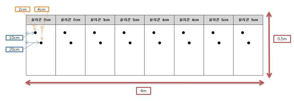 열센서 위치