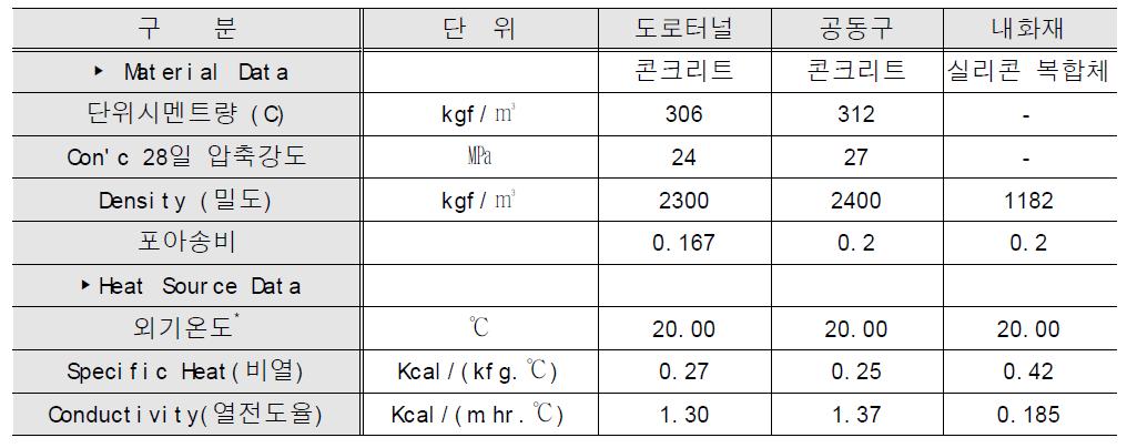 기본입력 Data