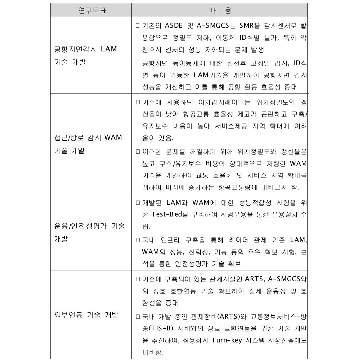 미션 달성을 위한 연구목표