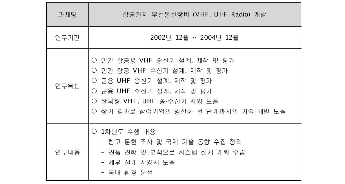 대상과제 3의 연구목표 및 연구내용