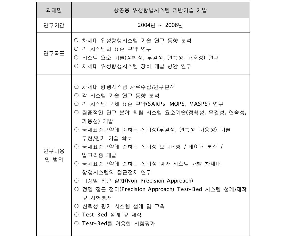 대상과제 4의 연구목표 및 연구내용