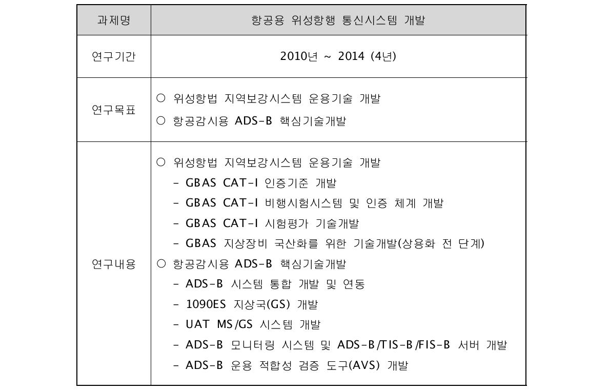 대상과제 5의 연구목표 및 연구내용