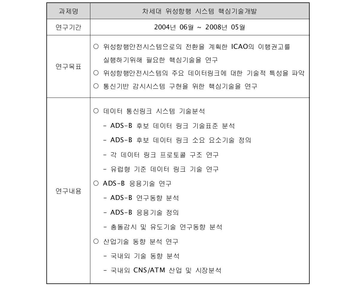 대상과제 6의 연구목표 및 연구내용