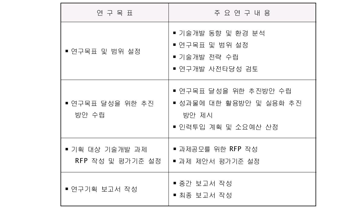 연구목표 및 주요연구내용