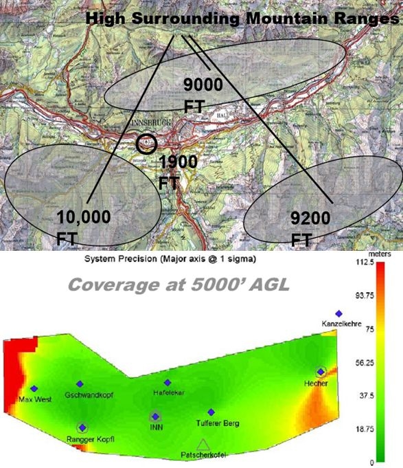 그림 2.1.5 오스트리아 Innsbruck 공항의 WAM 설치 및 정밀도