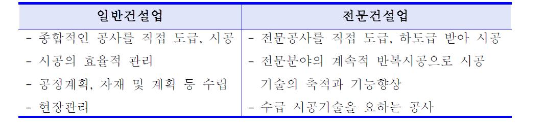 일반건설업과 전문건설업의 구분 비교