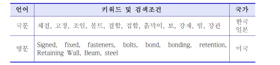 특허 검색식 조합 및 검색결과