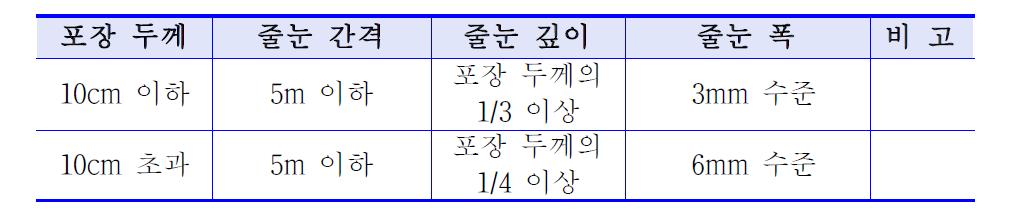 줄눈 시공 기준