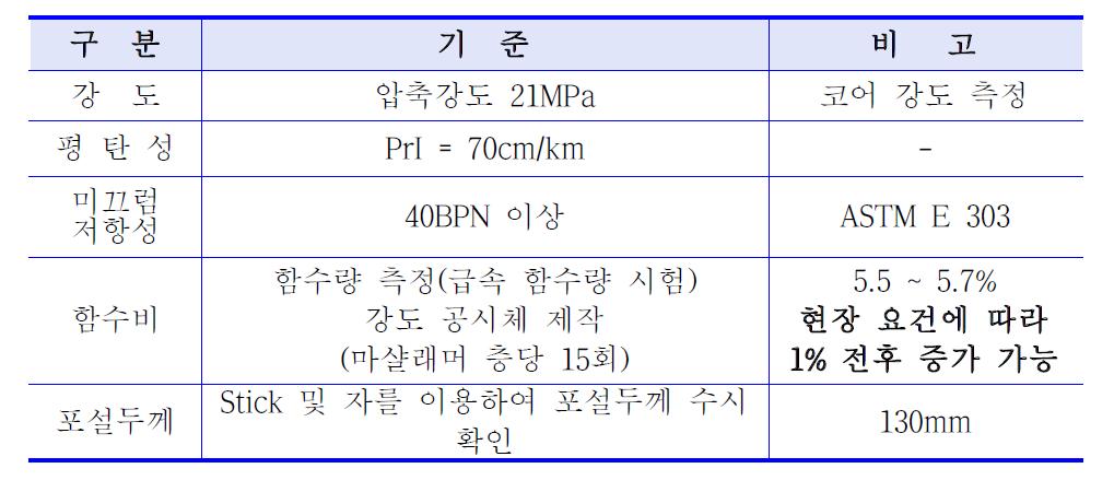 롤러 전압 콘크리트 포장의 품질기준(기존 기술)