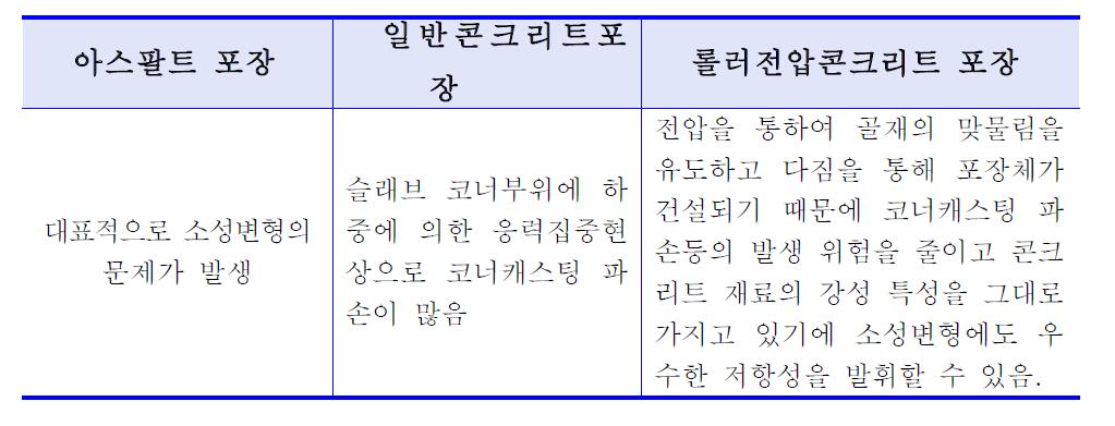 항만포장시 발생되는 포장종류별 장단점