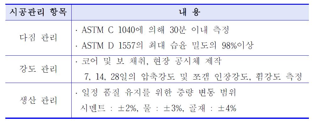 PCA 롤러 전압 콘크리트 포장의 시공 및 품질관리 기준(PCA, 2004)