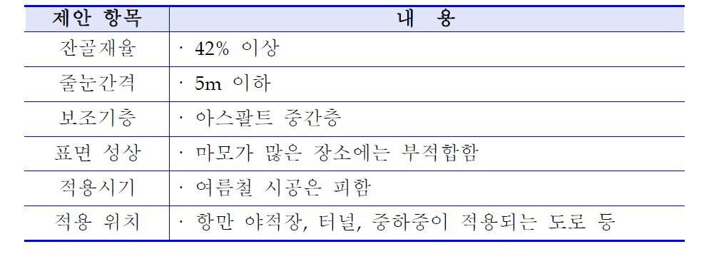 일본도로협회 공용성 향상을 위한 제안 내용