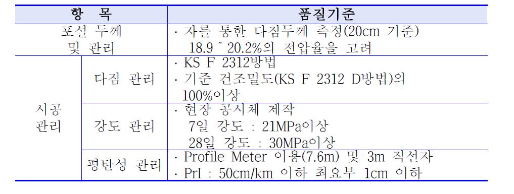 한국도로공사 부채도로 품질기준