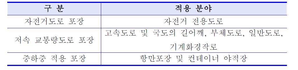 평가대상기술 적용분야