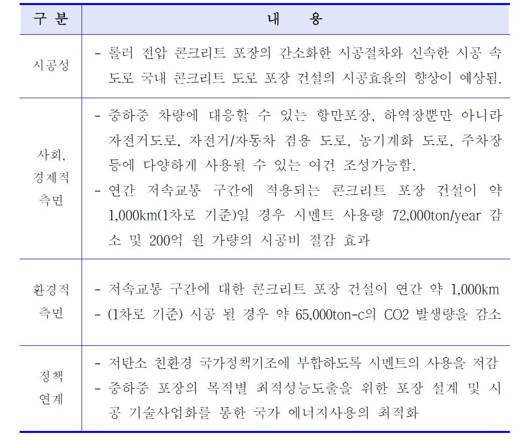 평가대상 기술의 특장점